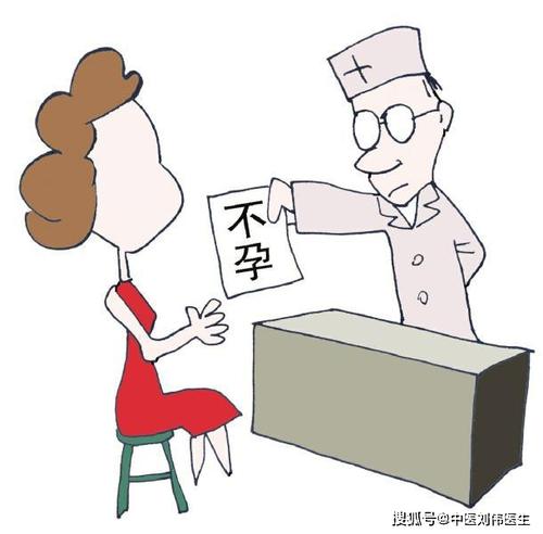 女性不孕症的治疗诊断恢复